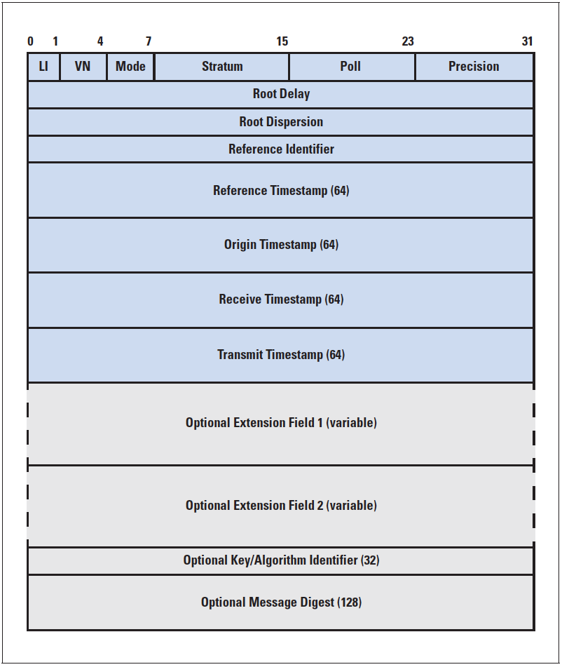 udp-timestamp